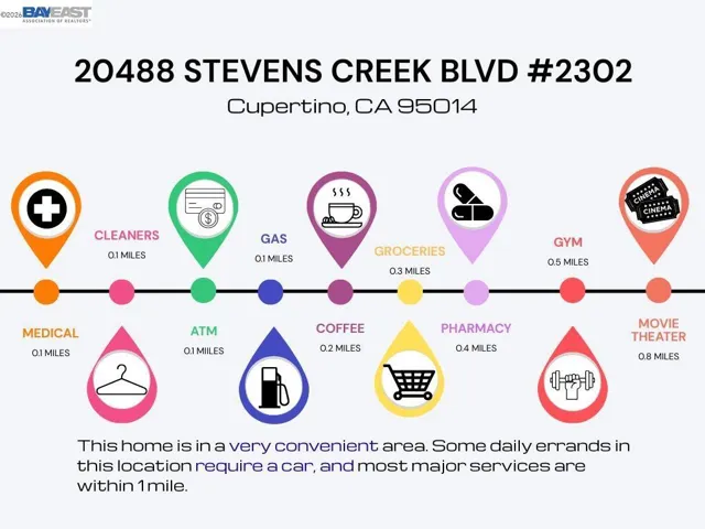 20488 Stevens Creek Blvd 2302, Cupertino, California 95014