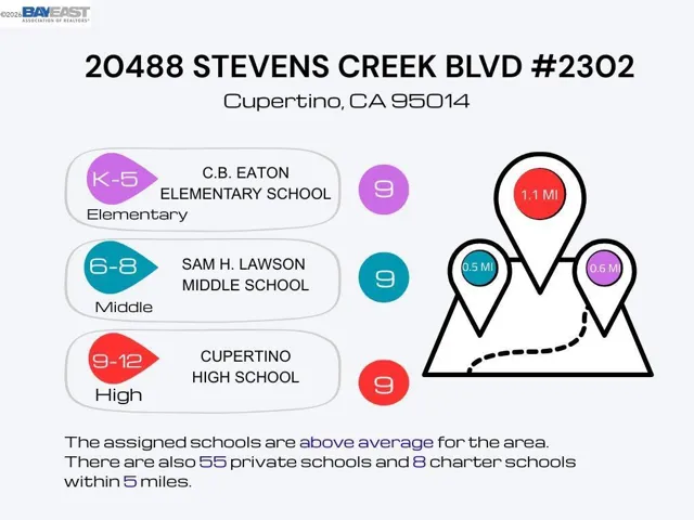 20488 Stevens Creek Blvd 2302, Cupertino, California 95014