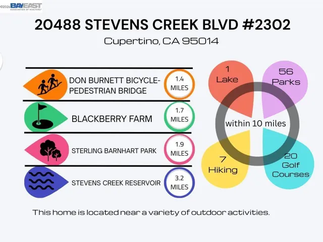 20488 Stevens Creek Blvd 2302, Cupertino, California 95014