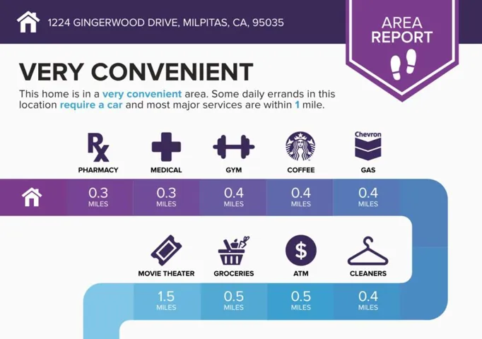 1224 Gingerwood Drive, Milpitas, California 95035