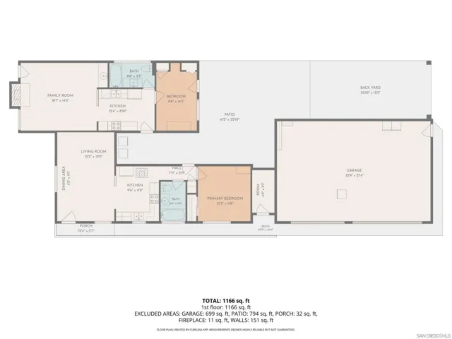 916 918 Imperial Beach Blvd, Imperial Beach, California 91932