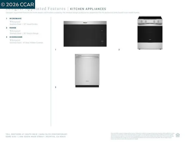Kitchen Appliances