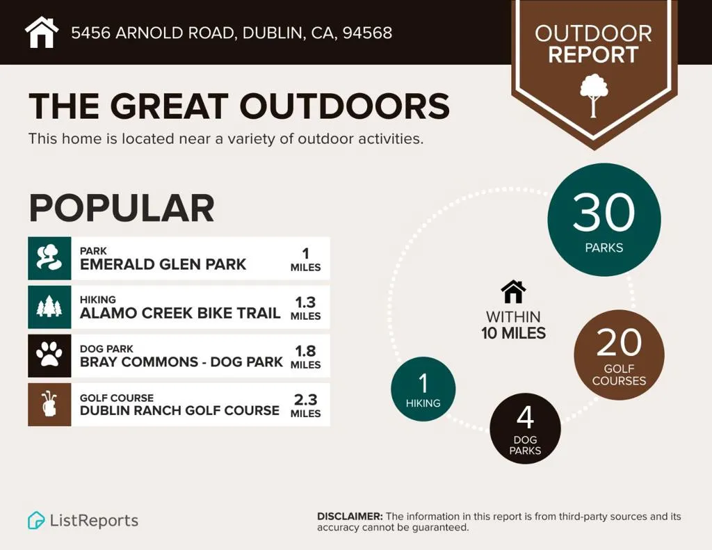 Infographics