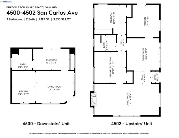 4500 San Carlos Ave, Oakland, California 94601