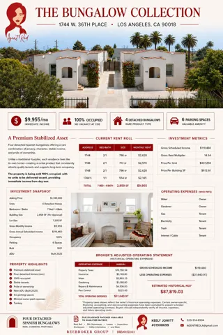 1744 W 36th PL- INVESTMENT METRICS