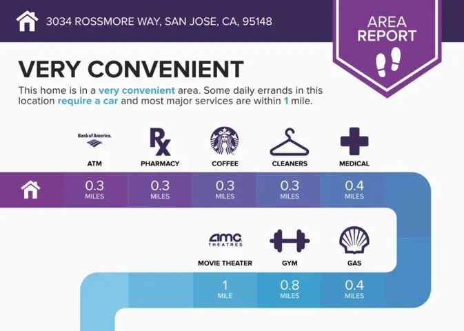 3034 Rossmore Way, San Jose, California 95148