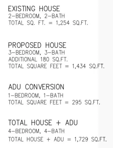 Proposed Value Add - Planning Dept and Design Review Committee Approved Plan sets.  Building Dept Review in Process.