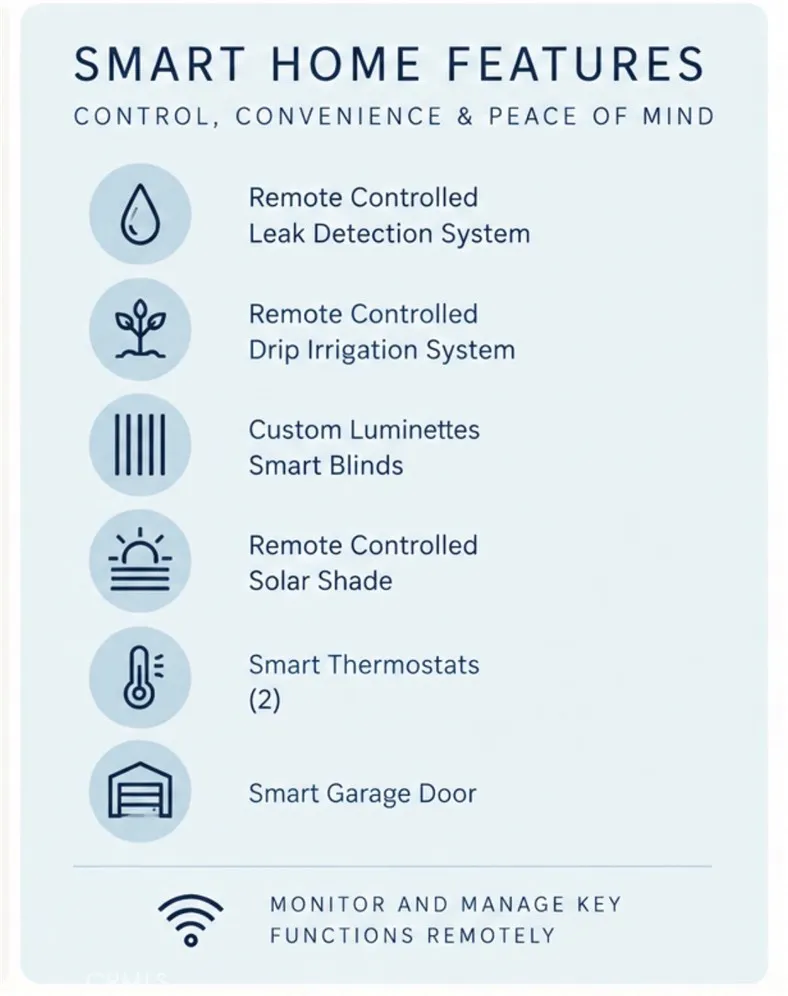 Lock & Leave Ready with smart home features Lock & Leave Ready with smart home features