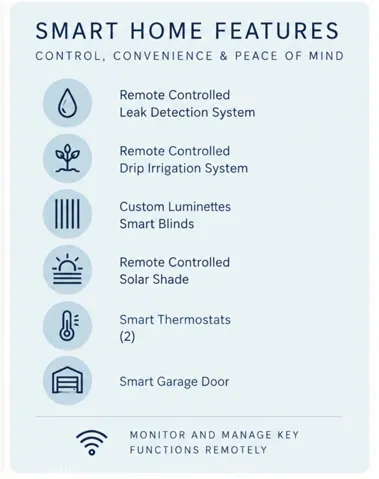 Lock & Leave Ready with smart home features