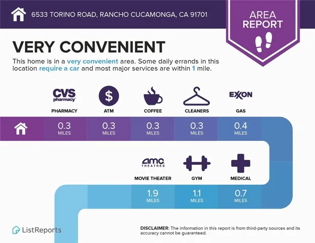 6533 Torino Road, Rancho Cucamonga, California 91701