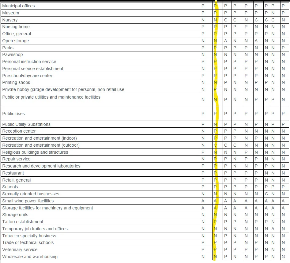 Bluffdale Land Use Table