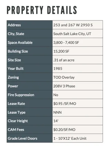 Property Details. Providing key specifications of the property for review