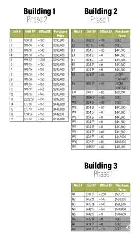 Real Estate Inventory Schedule. Outlining square footage and pricing data for units within the property