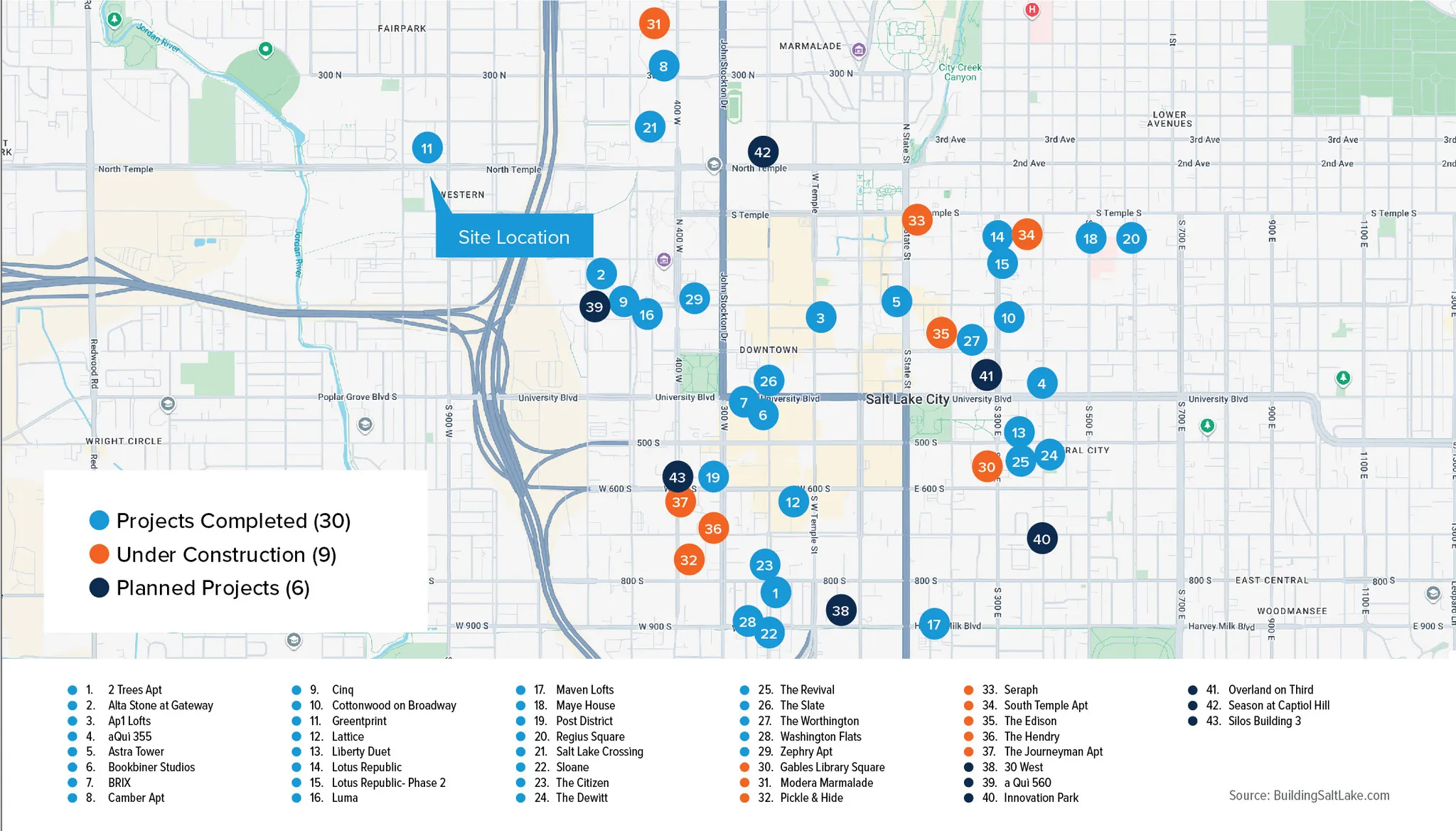 View of miscellaneous property collateral