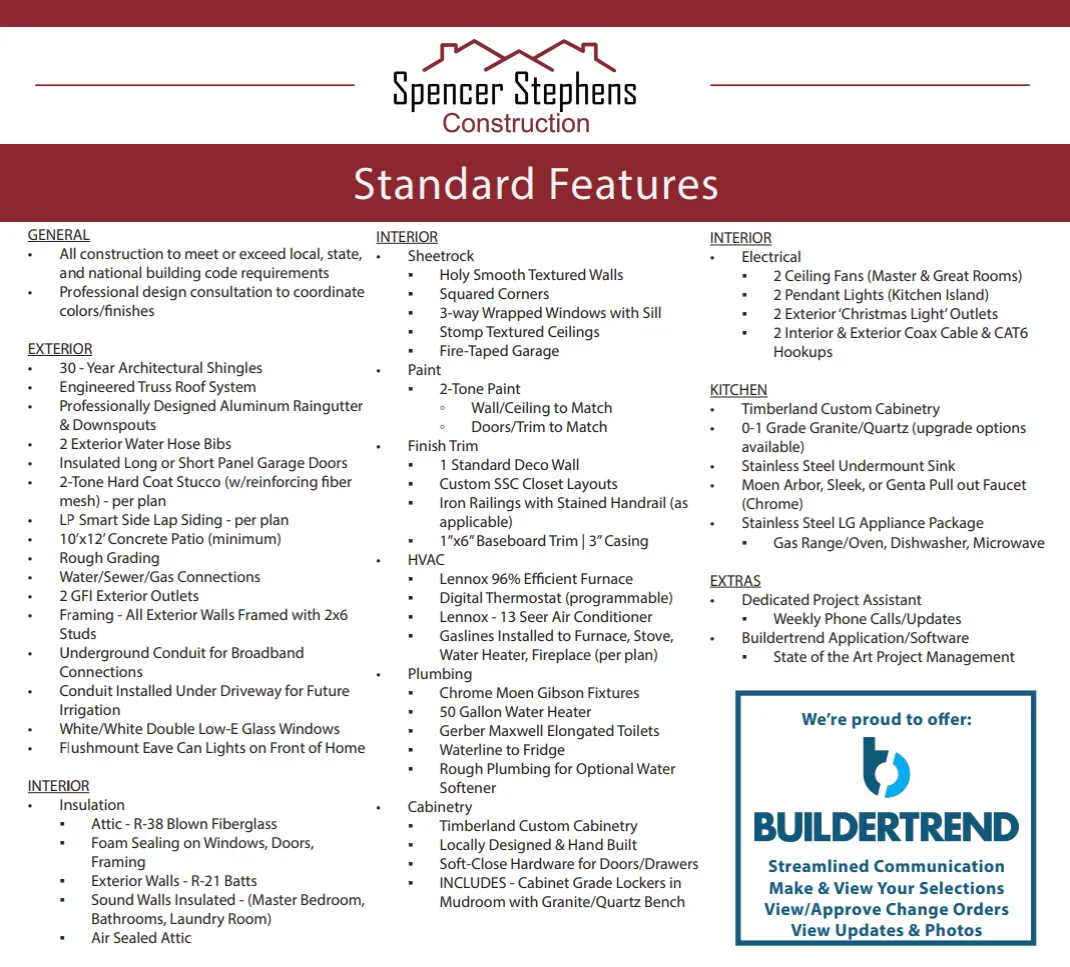 View of miscellaneous listing collateral