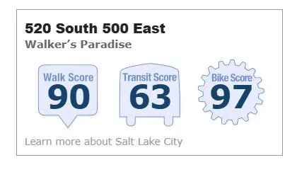 Property Accessibility Scores. Presenting the walk, transit, and bike scores for the property