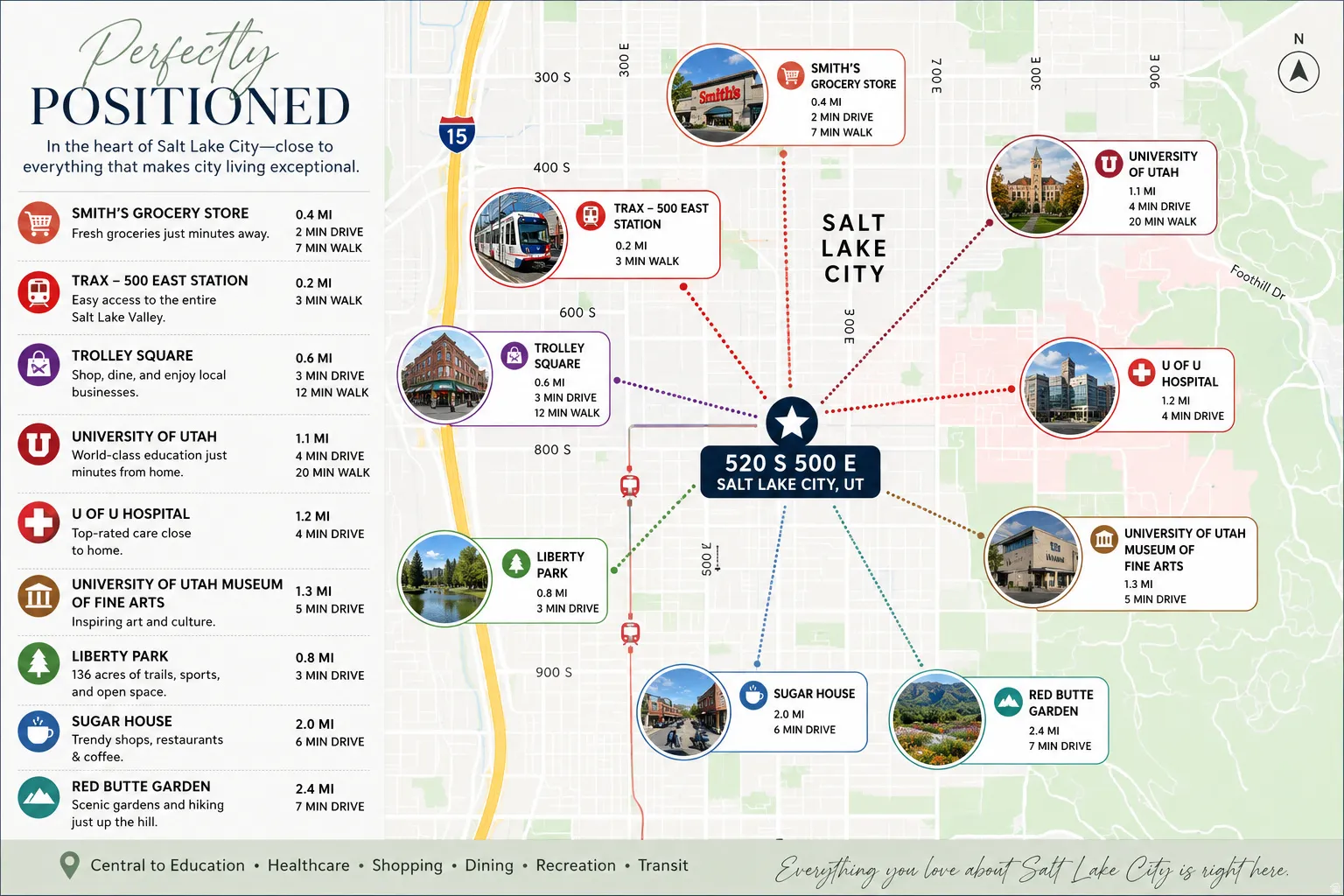 Location Map. Illustrating the property's proximity to various establishments and services within Salt Lake City