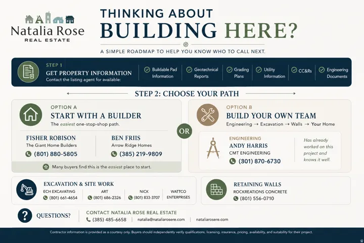 Real Estate Development Guide. Providing a roadmap for property construction, including builder and team options