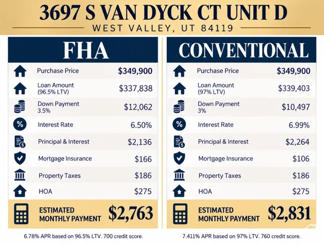 Financial Disclosure Statement. Outlining loan program options and estimated monthly payment figures for the property