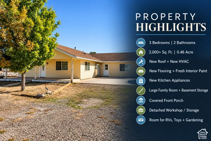 Property Highlights. Summary of specifications and functional features for the property