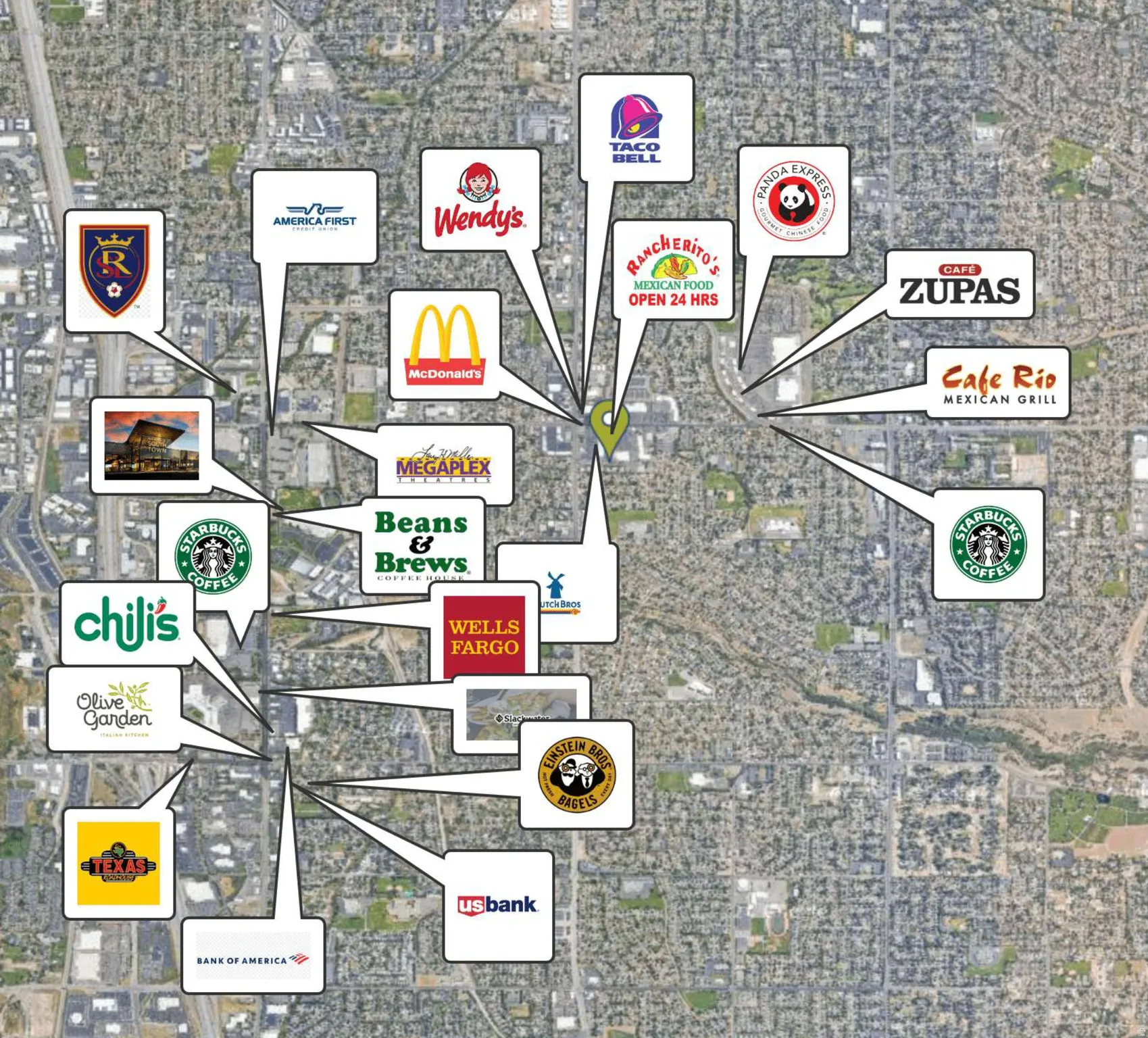 Property Proximity Map. Illustrating the location of commercial establishments relative to the property
