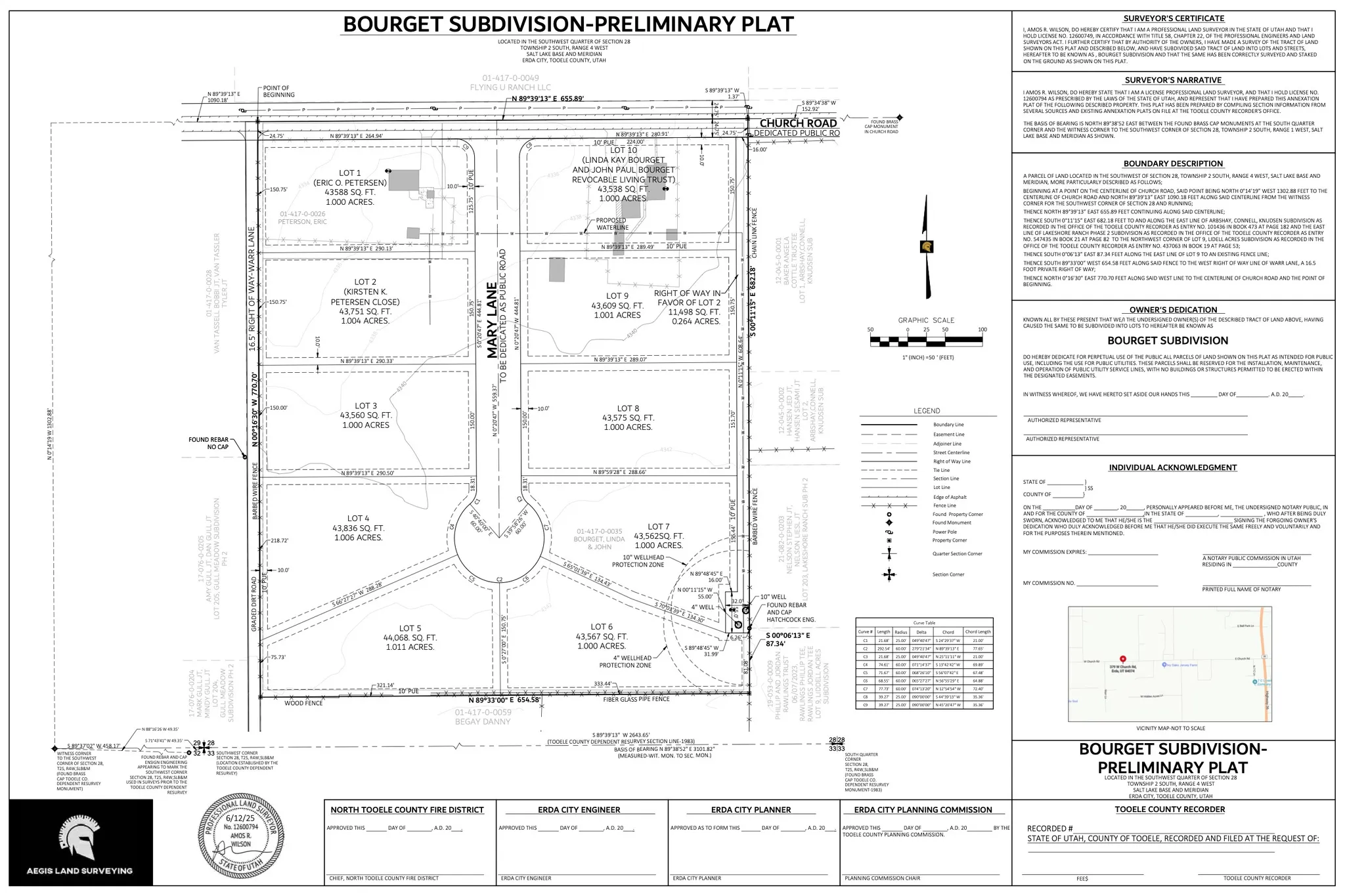 **Preliminary Plat showing concept subject to final approval **
