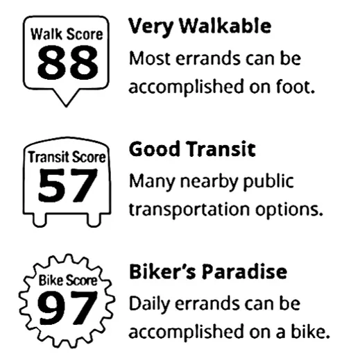 Property Accessibility Scores. Indicating walkability, transit access, and bike access for the property