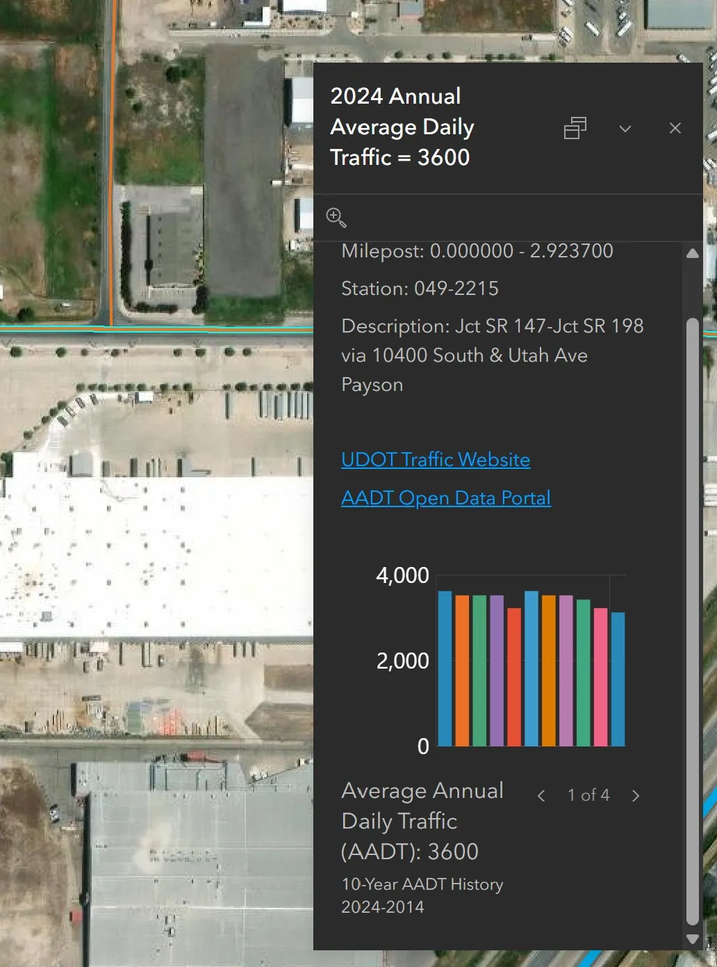 Traffic Data Report. Displaying annual average daily traffic counts and historical data for a specific road segment