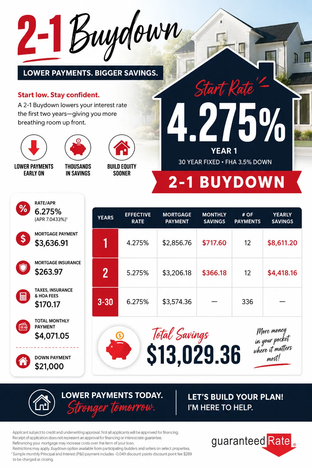 Mortgage Advertisement. Illustrating a 2-1 buydown program with associated rates, payments, and potential savings