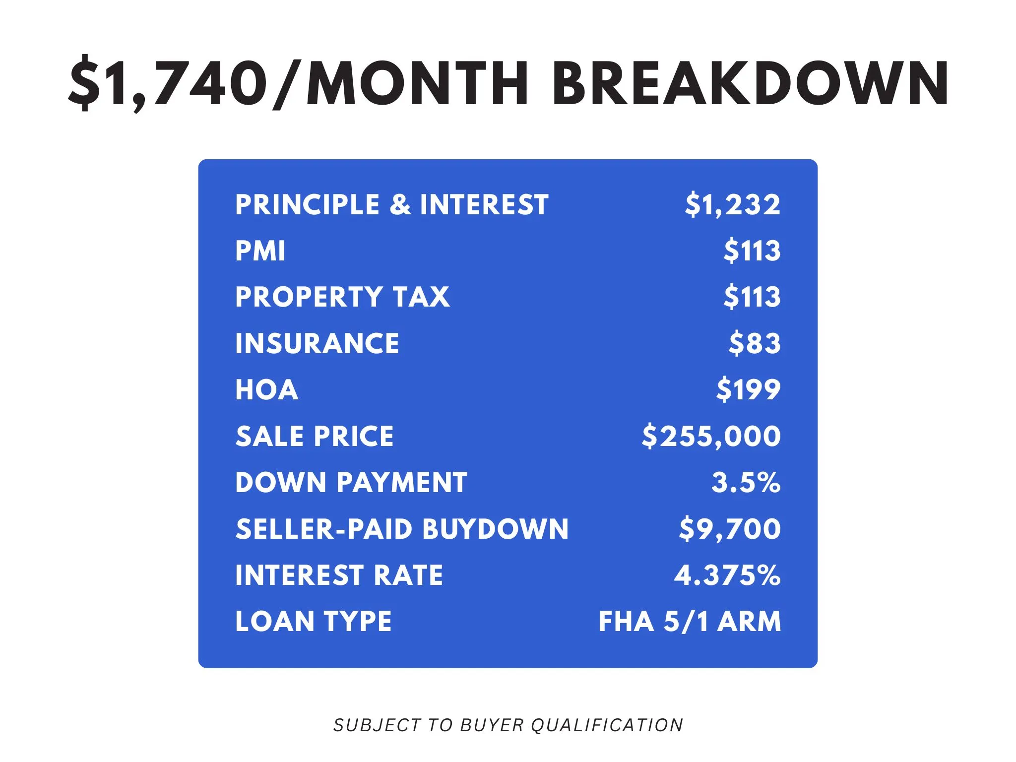 Mortgage Payment Breakdown. Providing a detailed overview of monthly financial obligations for the property