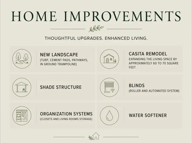 Home Improvements listing. Presenting a compilation of property upgrades