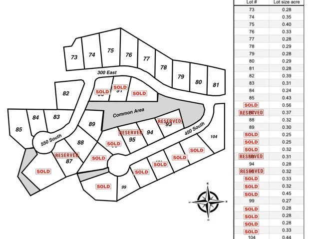 Plat Map. Illustrating lot configurations, dimensions, and status for the Granite Ridge development