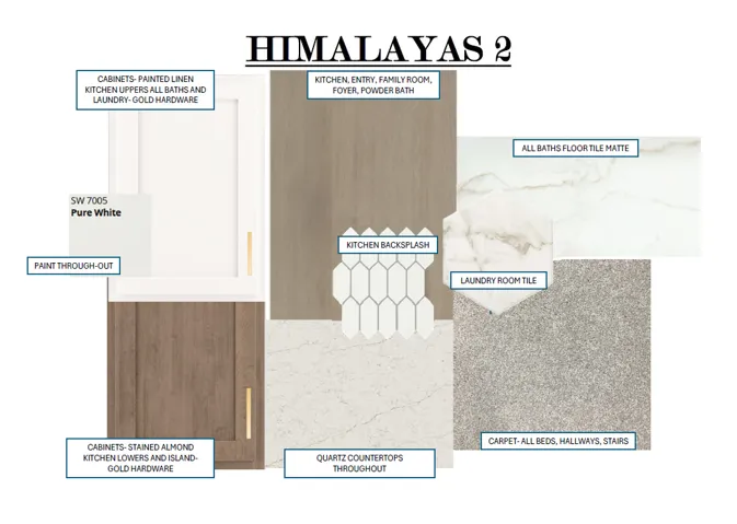 Material Selection Board. Displaying material and finish specifications for the property