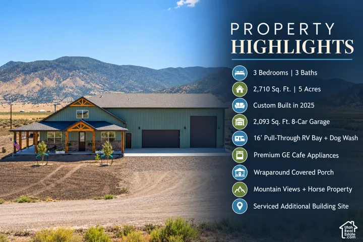 Property Marketing Summary. Listing the physical specifications, construction data, and site amenities for the property