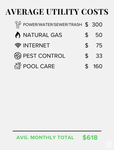 Utility Cost Breakdown. Presenting a summary of average monthly utility expenses for the property