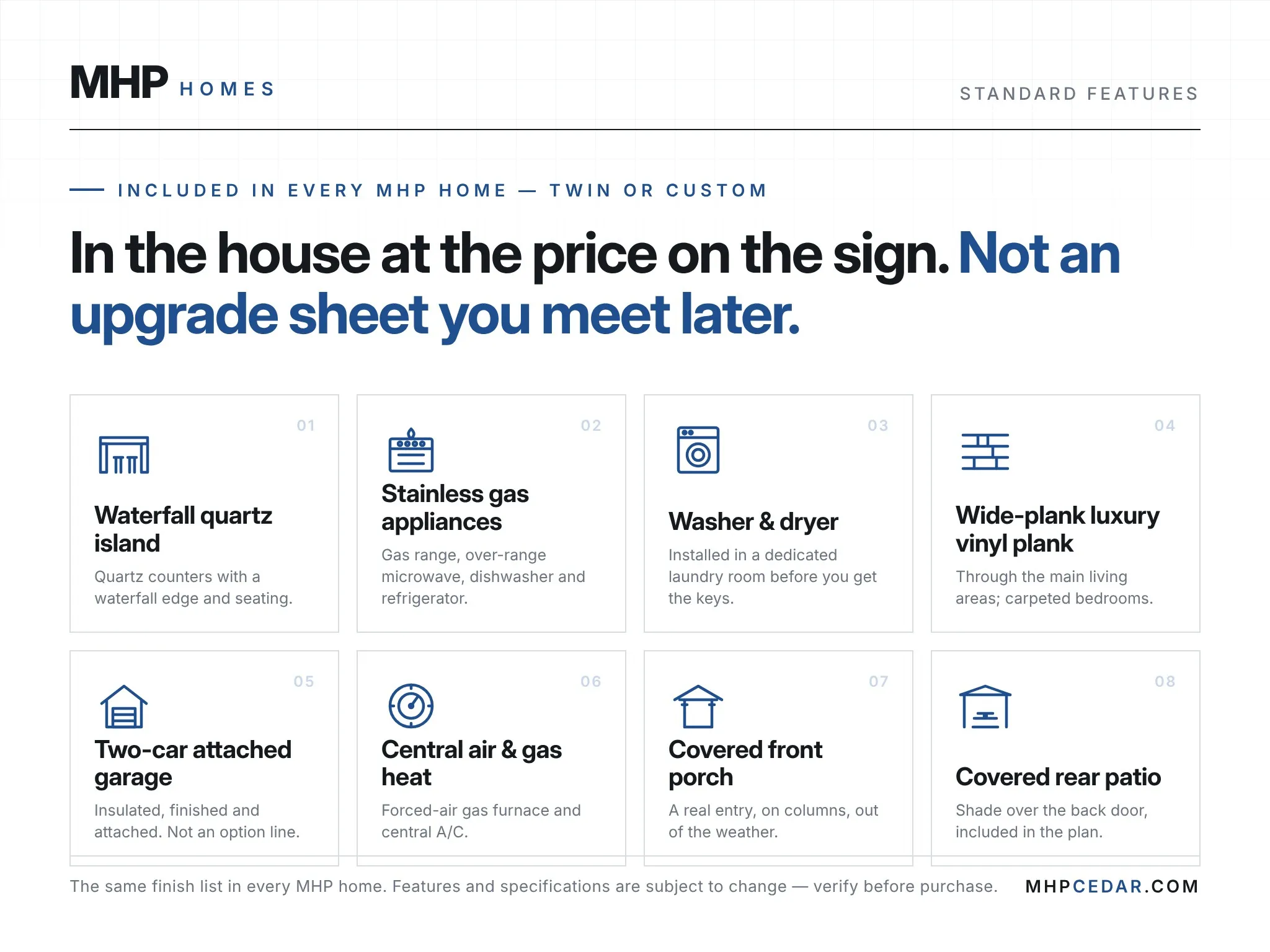 Standard Features Specification Sheet. Outlining the technical components and inclusions for the property