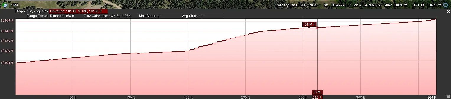 Elevation Profile Graph.