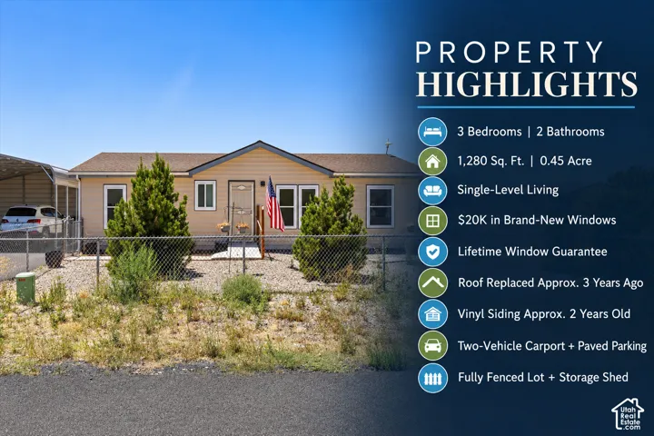 Property Summary. Outlining the structural specifications and site features of the property