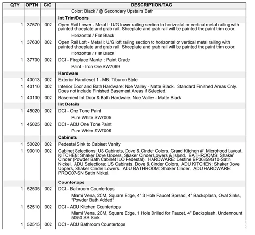 Property Specification Sheet, Finishes and Fixtures Section. Itemizing interior trim, hardware, paint, cabinets, and countertop selections for the property
