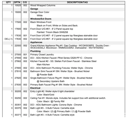 Materials and Finishes Schedule. Detailing selected components and specifications for the property's construction and fixtures