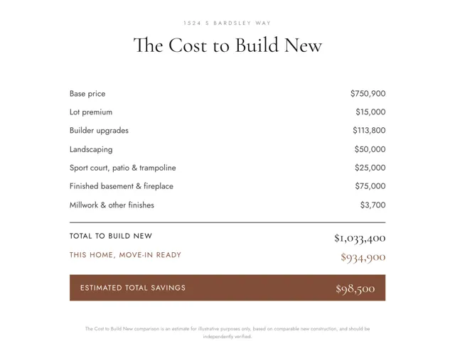Cost to Build New Comparison