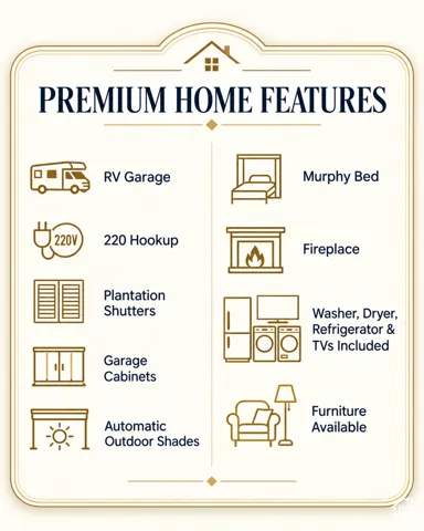 Property Features List. Itemizing specific attributes and included amenities of the property