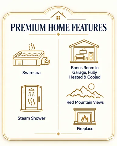 Property Features Listing. Itemizing specific attributes of the property, including amenities and environmental characteristics