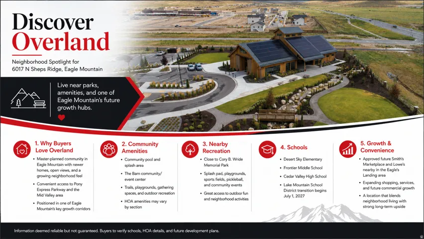 Highlighting features and amenities of the Overland Community.