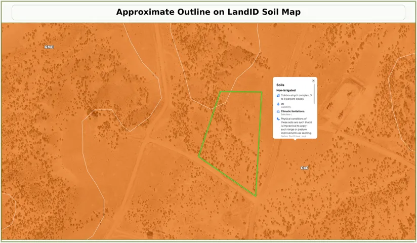 LandID Soil Map, Soils section. Presenting soil characteristics and climatic limitations for the property