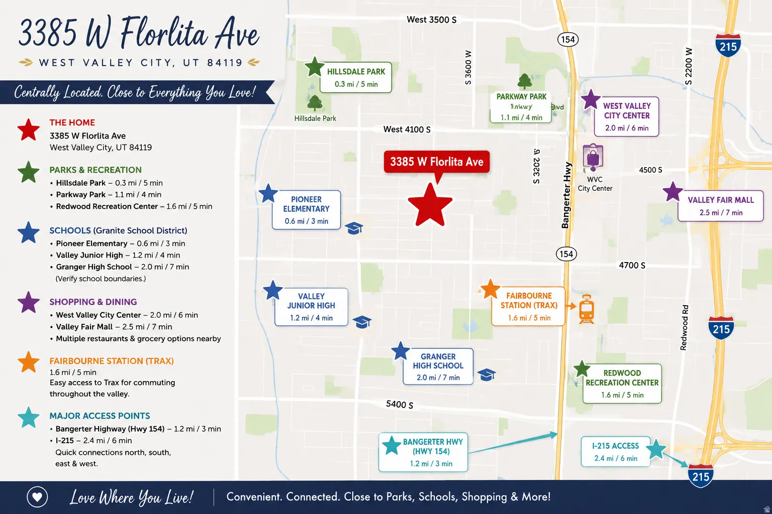 Close proximity to local amenities and transportation routes, shopping and entertainment!