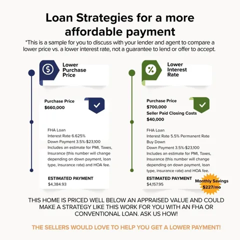 Loan Strategy Comparison. Illustrating two distinct loan scenarios for property acquisition, detailing purchase price, FHA loan terms, estimated payments, and potential savings