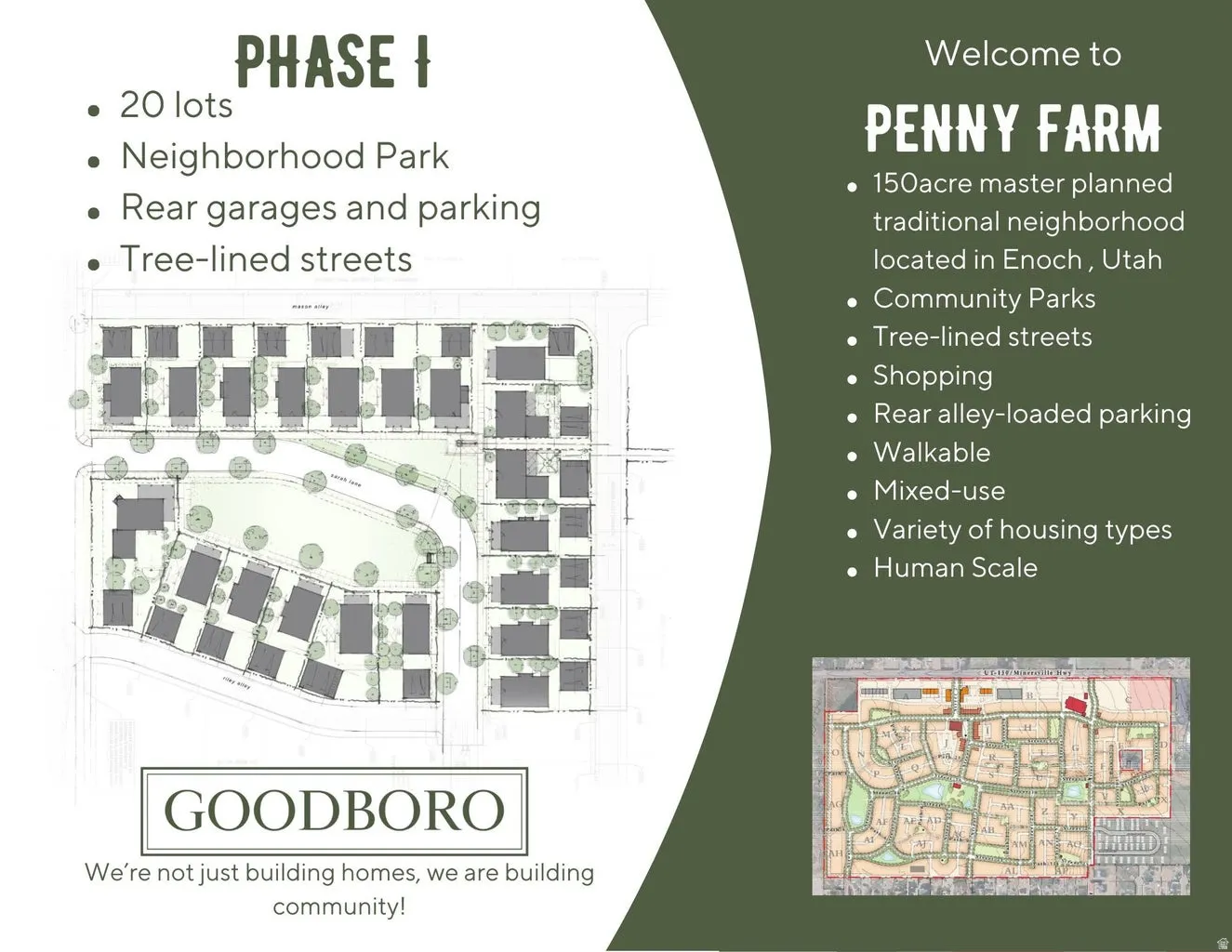 Real Estate Development Overview. Presenting the initial phase details and master plan features for the property