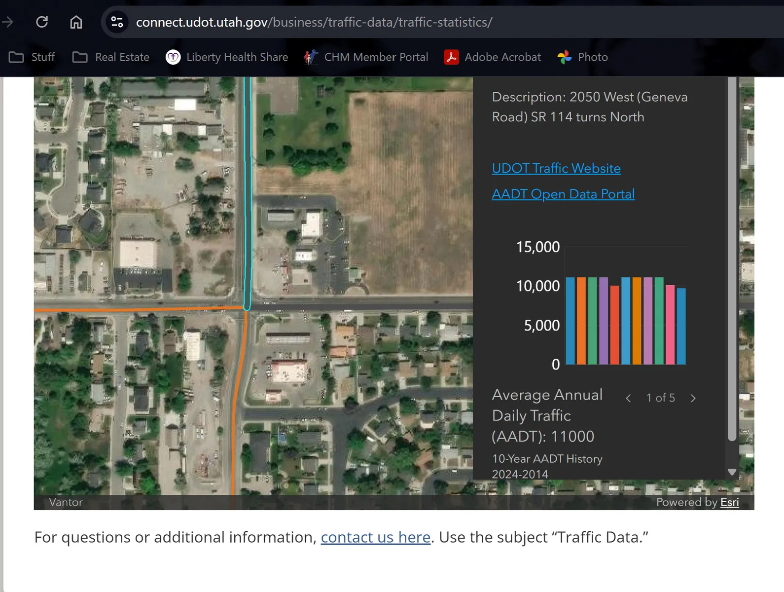 Traffic Statistics Webpage. Displaying aerial imagery of the property and a graphical representation of the Average Annual Daily Traffic (AADT)