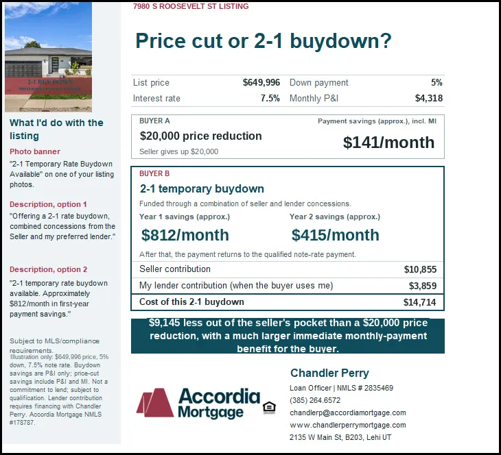 Financial Marketing Disclosure. Outlining comparative payment structures and concession scenarios for the property